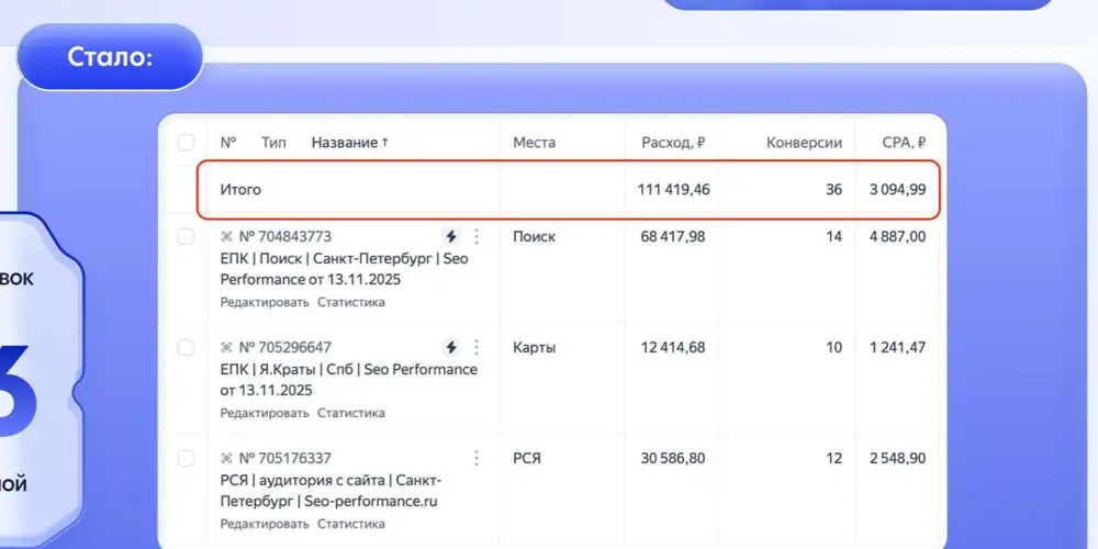 Отчёт Директа: 36 заявок для проектирования ИТП